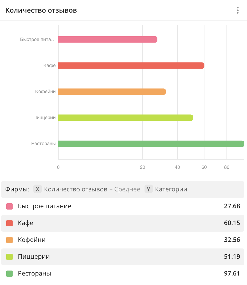 Линейчатая диаграмма