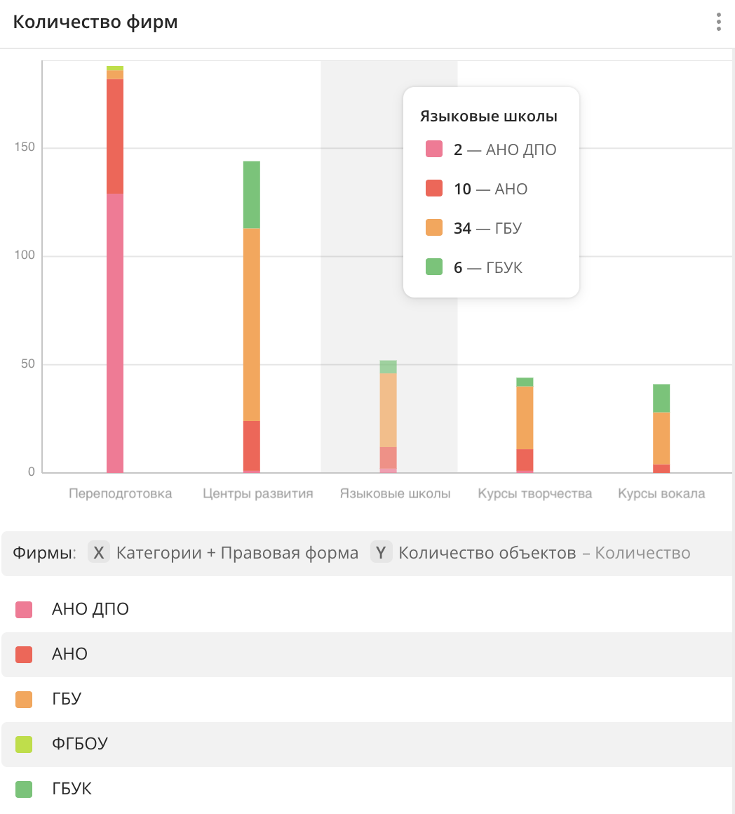 Столбчатая диаграмма с накоплением