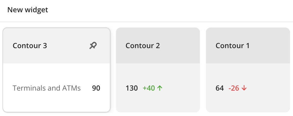 Widget with a target group