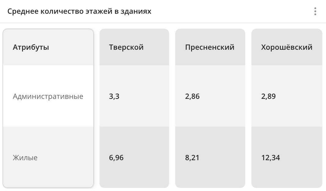 Виджет Сравнение