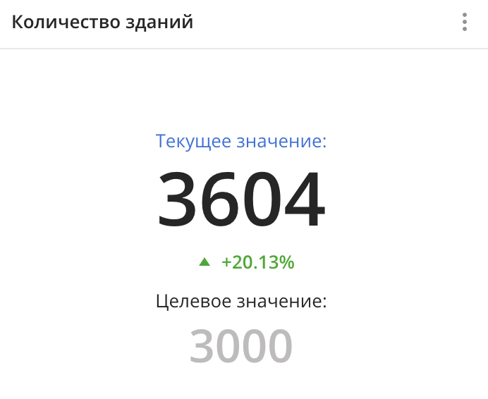 Виджет Индикатор