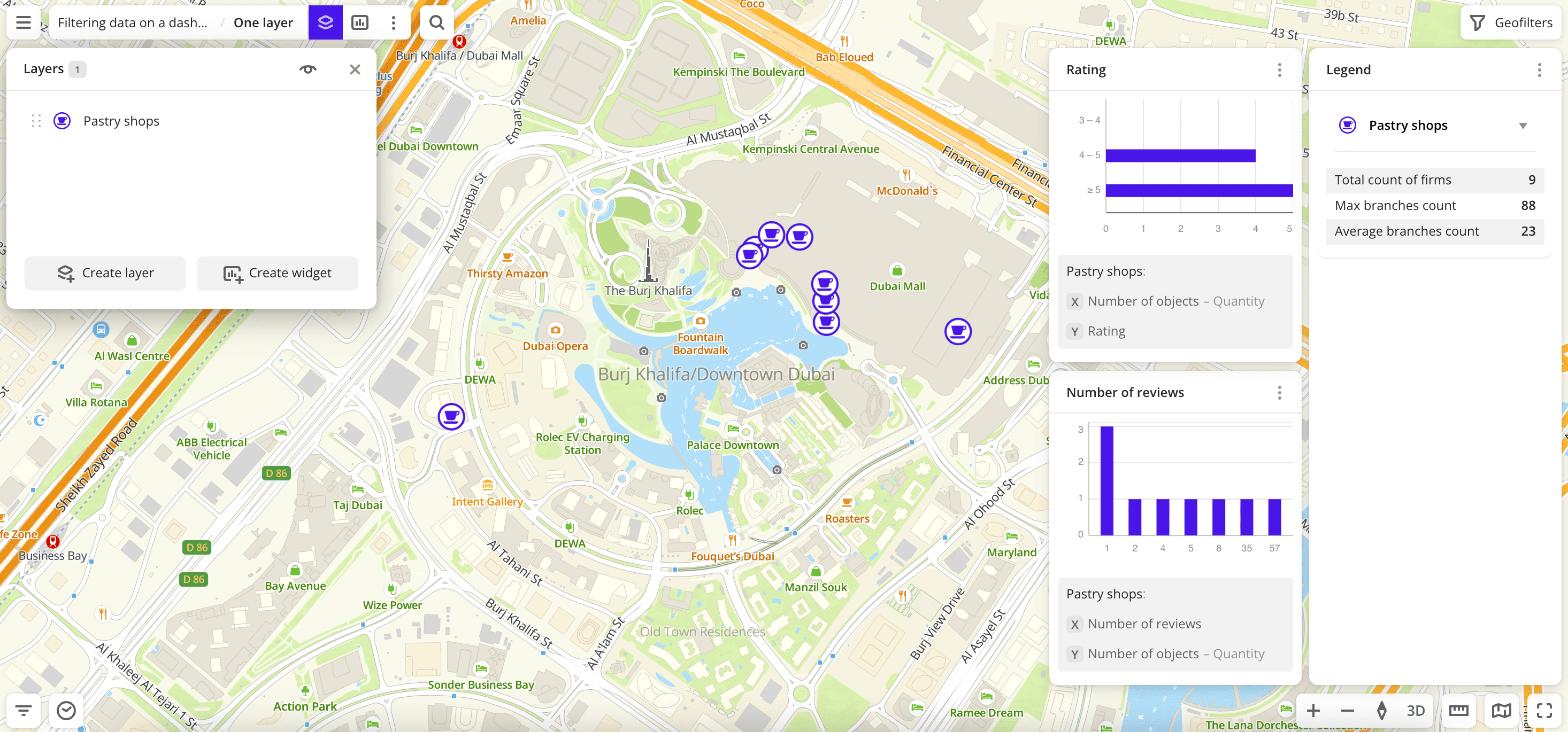 Filtering via widgets is not applied
