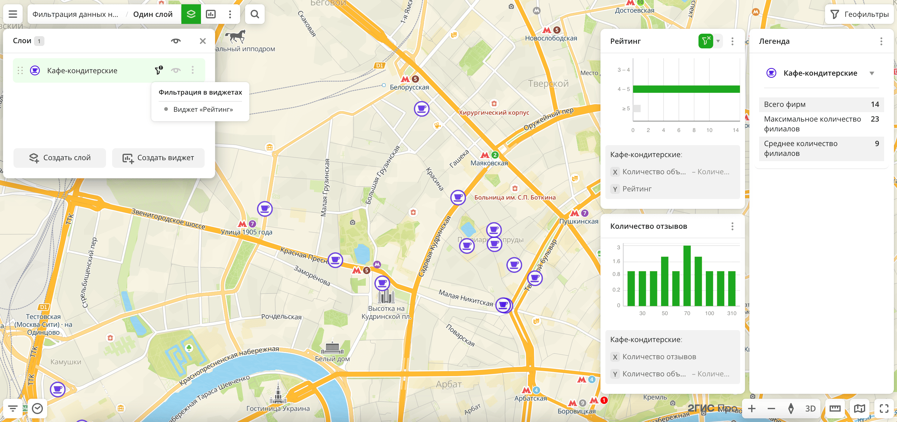 Применён фильтр по рейтингу