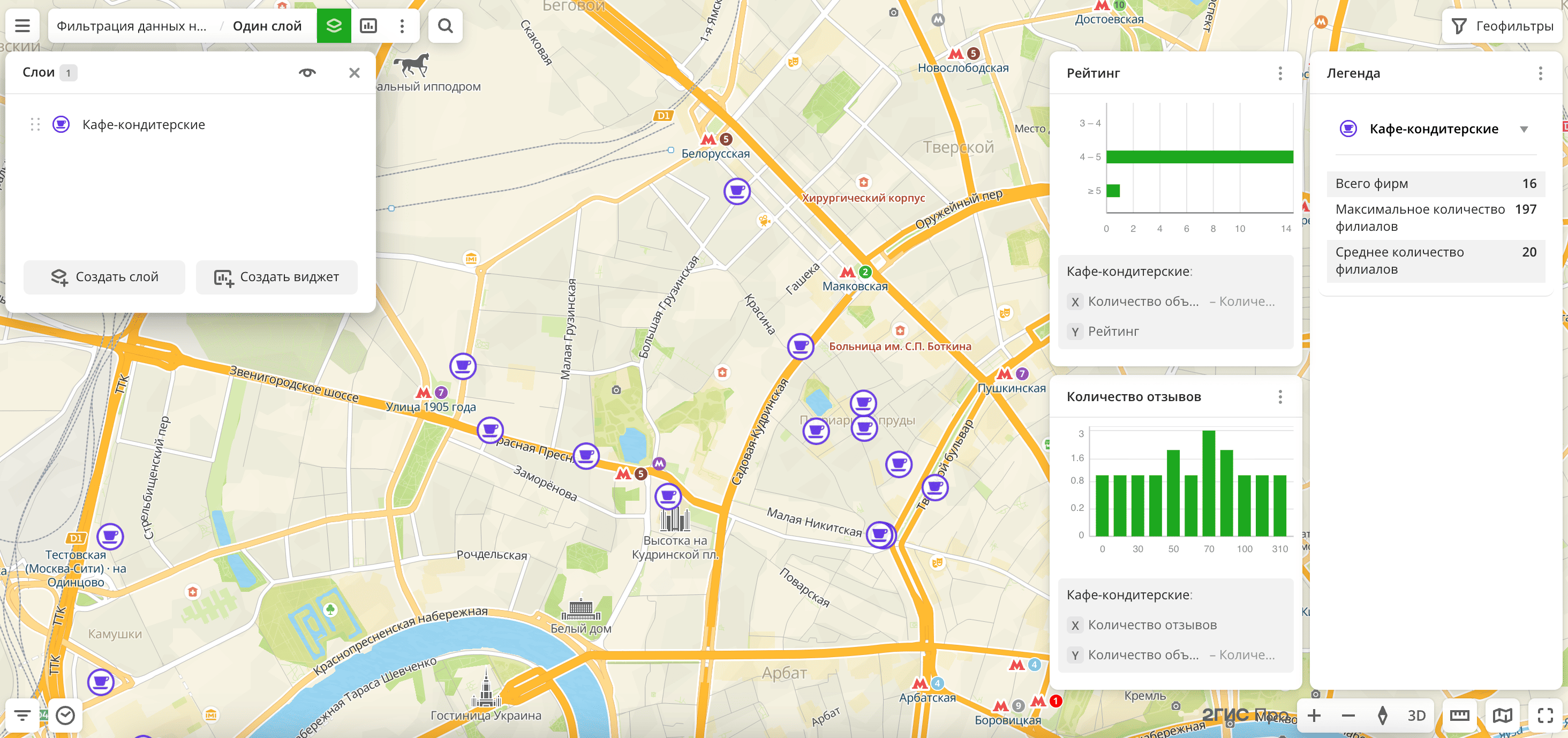 Фильтрация через виджеты не применена