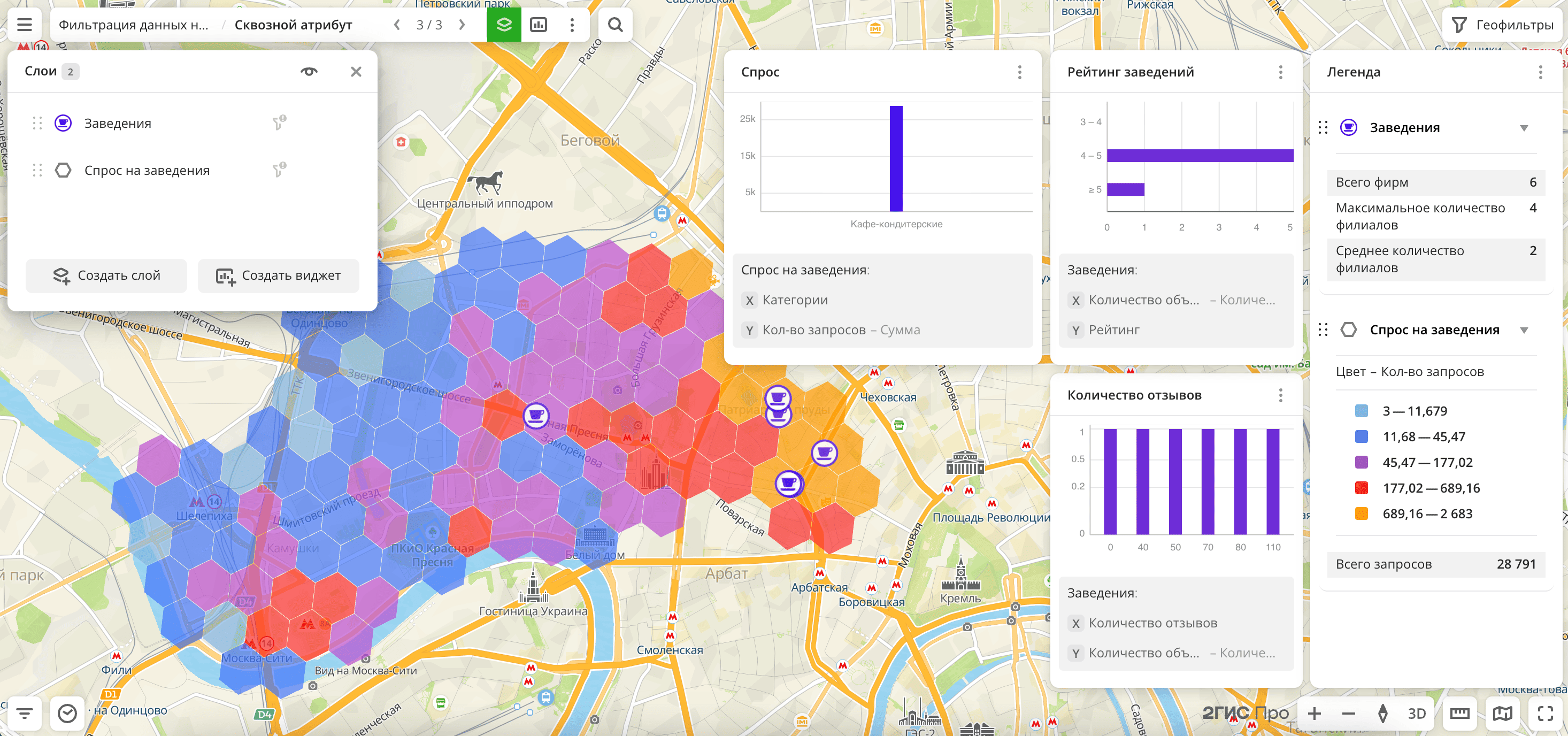 Срезы применены