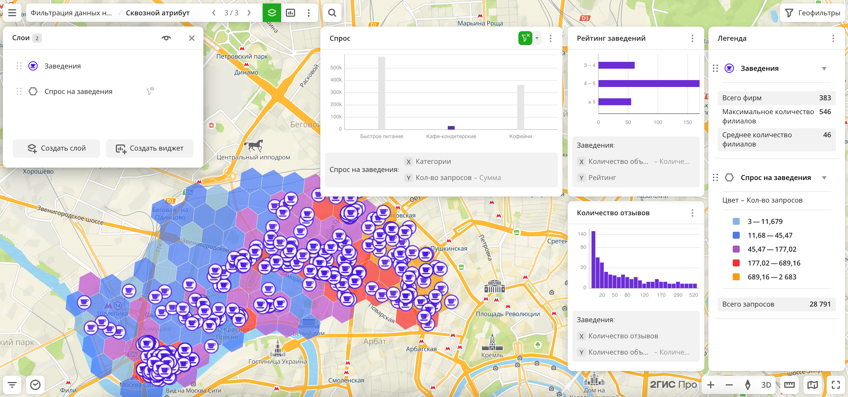 Фильтр применён только к одному слою