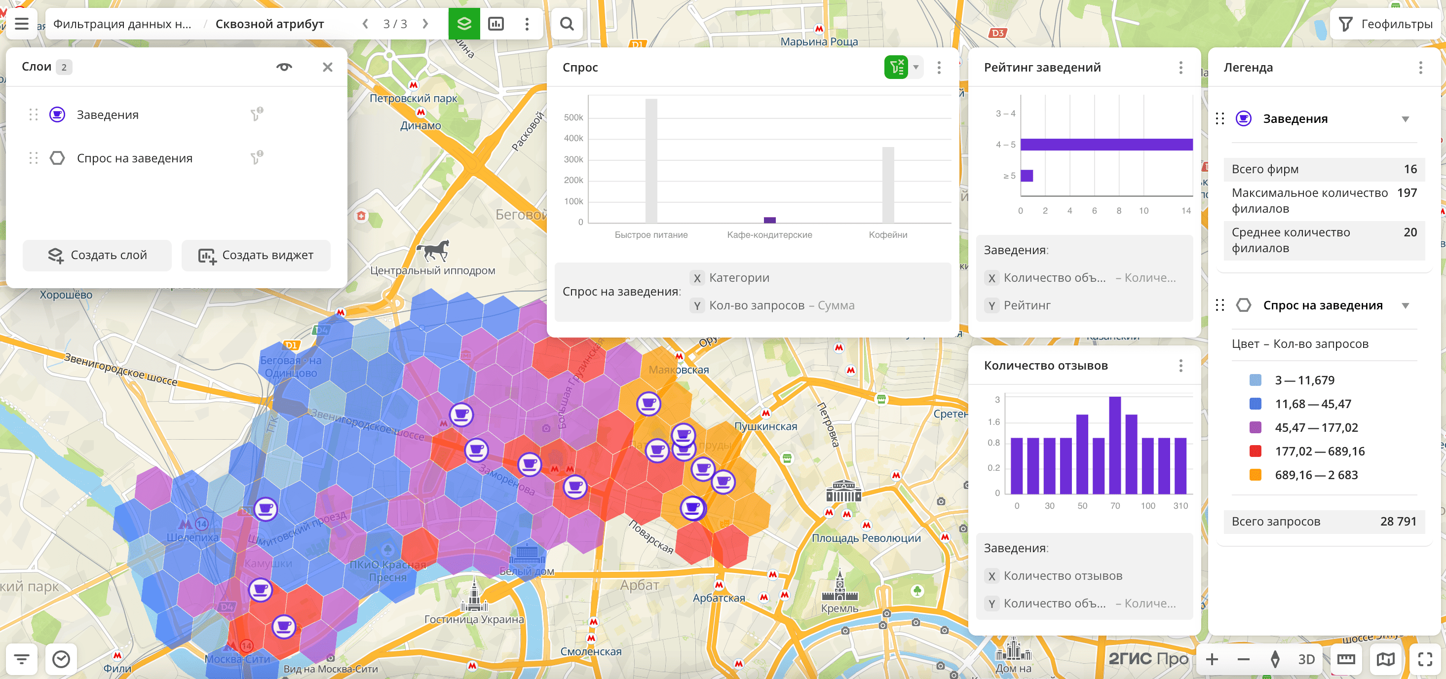 Фильтр применён ко всем слоям из разных наборов данных