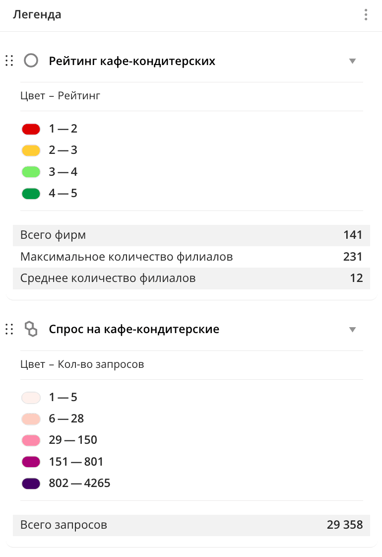 Виджет Легенда