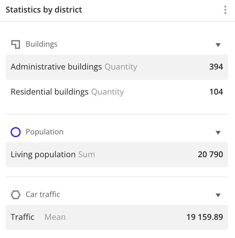 Statistics widget