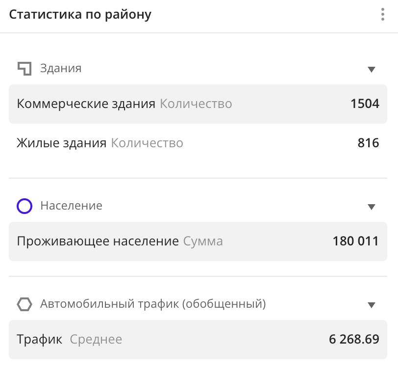 Виджет Статистика
