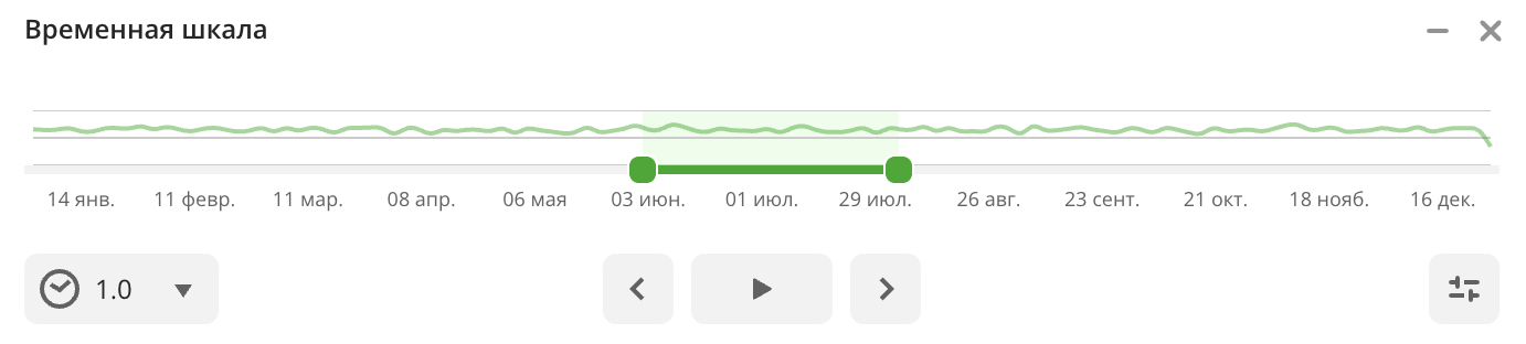 Виджет Временная шкала